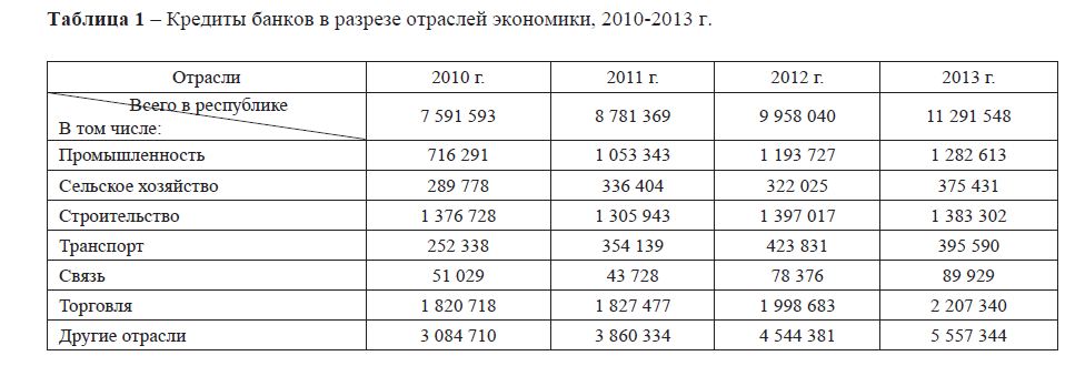 Кредиты банков в разрезе отраслей экономики, 2010-2013 г.