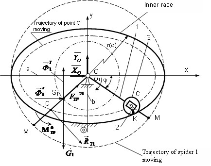 Determination of driving force of elliptic planetary vibroexciter of road machines