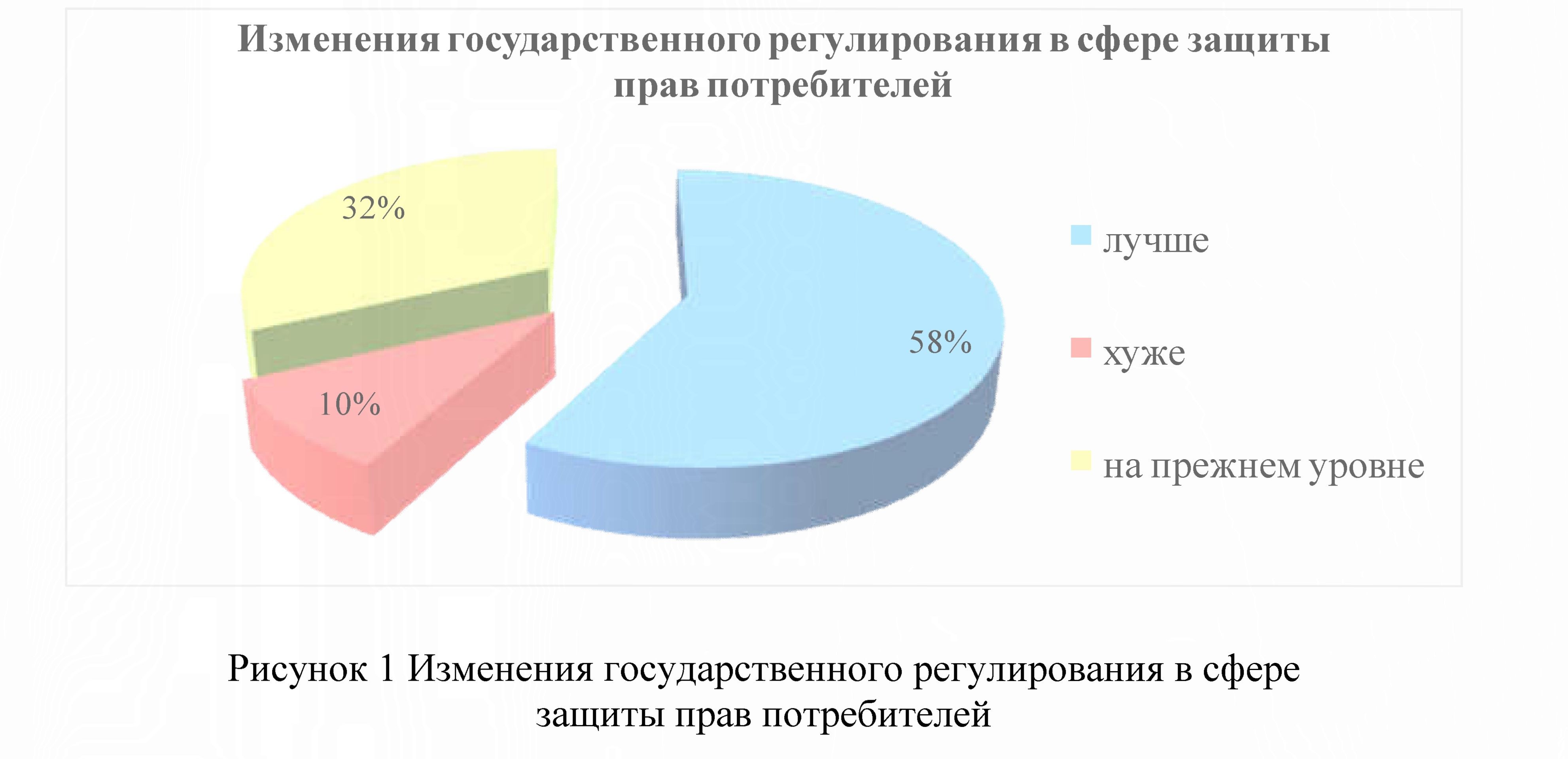 К вопросу о защите прав потребителей в республике Казахстан