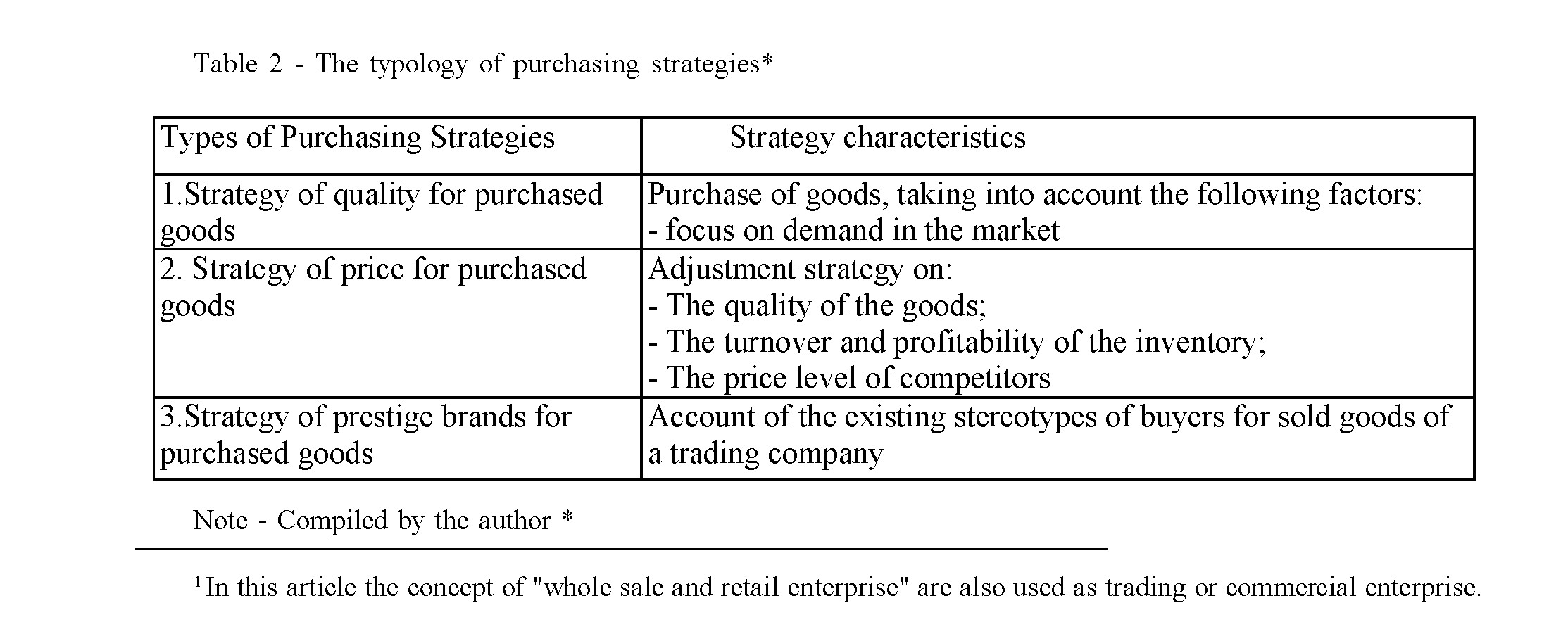 Strategic management tools used in the strategic development of wholesale and retail trade enterprise