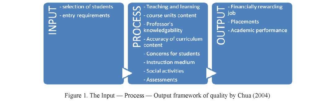 Perceptions of education quality in the context of the Bologna process in a regional university