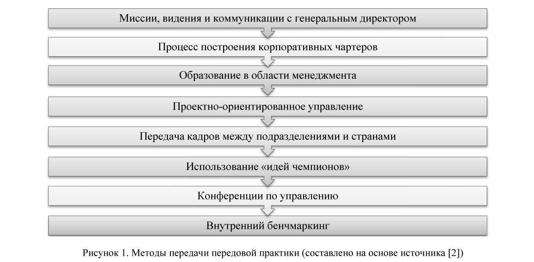 Применение передового зарубежного опыта управления человеческими ресурсами в международных компаниях Казахстана