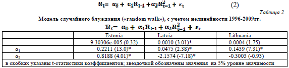 Модель случайного блуждания («random walk»), с учетом нелинейности 1996-2009гг.