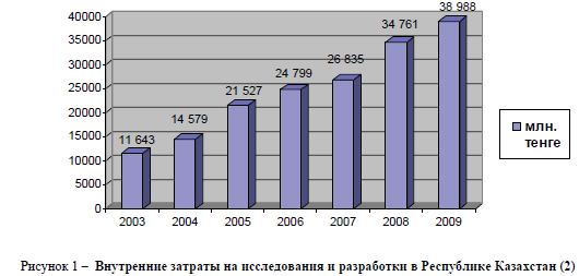 Внутренние затраты на исследования и разработки в Республике Казахстан 