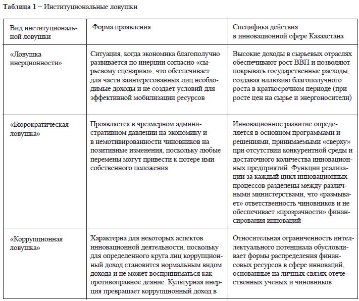 Основы государственного финансового контроля в Республике Казахстан