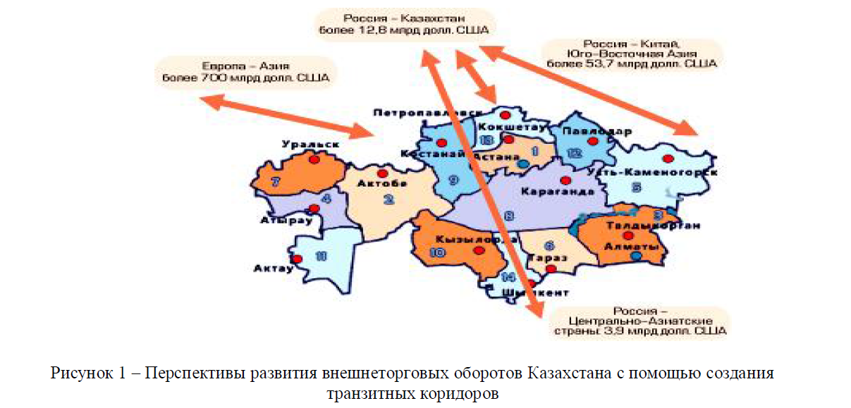 Перспективы развития внешнеторговых оборотов Казахстана с помощью создания транзитных коридоров