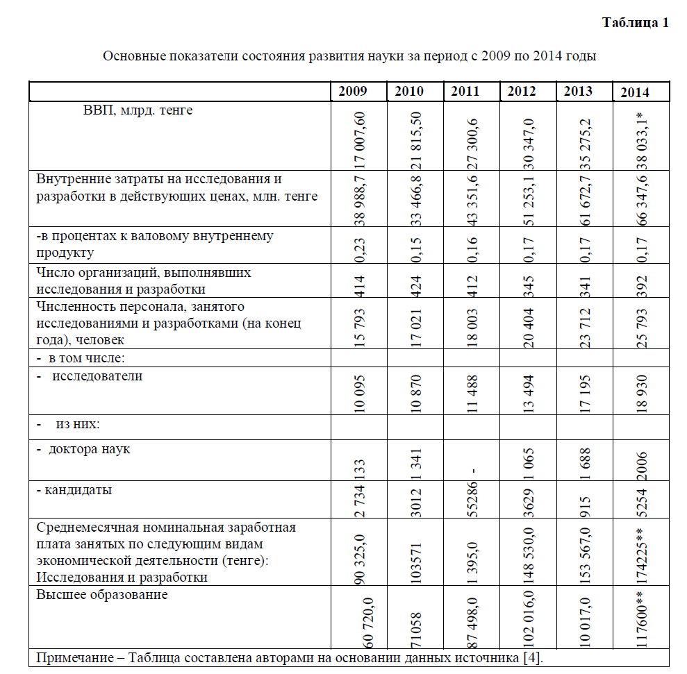 Основные показатели состояния развития науки за период с 2009 по 2014 годы 