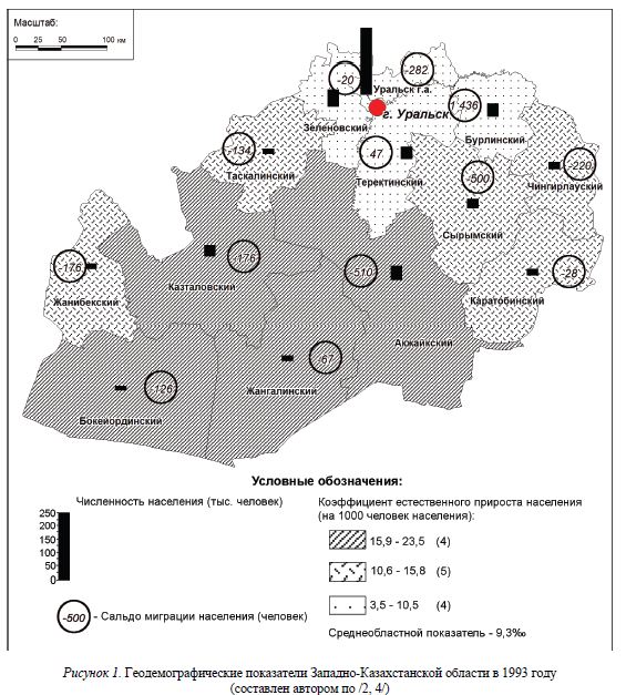 Геодемографические показатели Западно-Казахстанской области в 1993 году