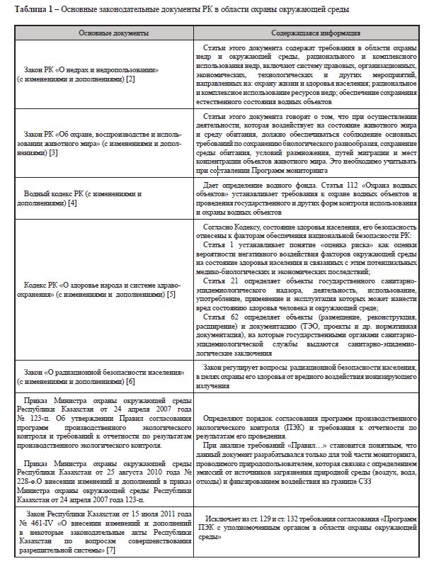 Законодательные и нормативные требования к проведению экологического мониторинга природопользователями в Республике Казахстан