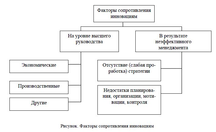 Анализ круга факторов, сдерживающих инновационную деятельность в экономике Казахстана