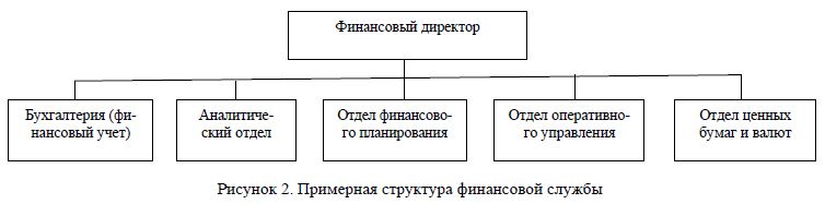 Примерная структура финансовой службы