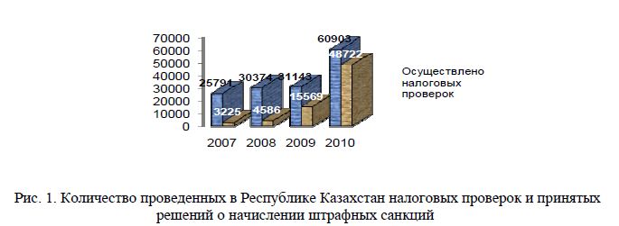 Количество проведенных в Республике Казахстан налоговых проверок и принятых решений о начислении штрафных санкций
