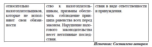  Отличия налогового администрирования в Украине и в других странах