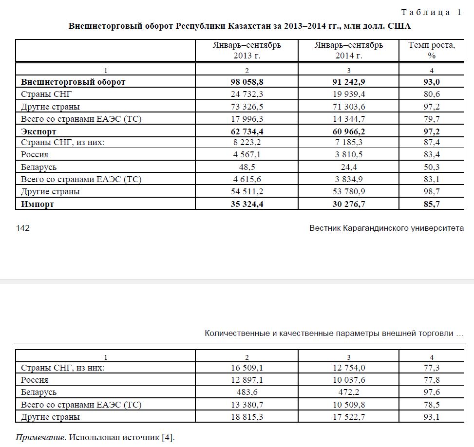 Внешнеторговый оборот Республики Казахстан за 2013–2014 гг., млн долл. США