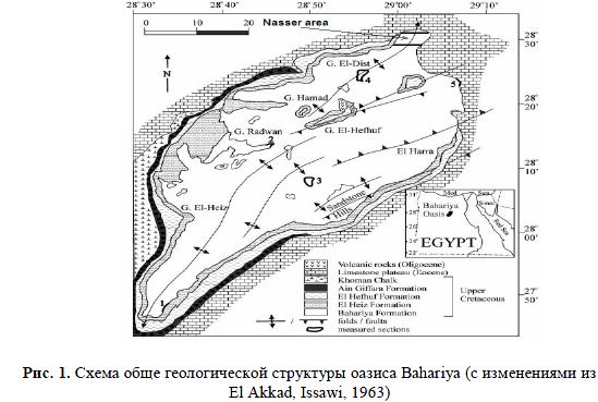 Схема обще геологической структуры оазиса Bahariya (с изменениями из El Akkad, Issawi, 1963)
