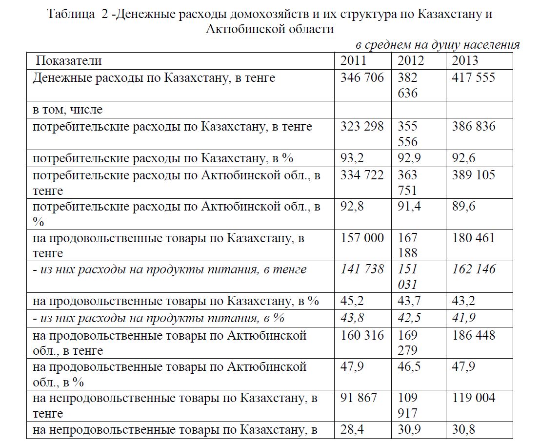 Денежные расходы домохозяйств и их структура по Казахстану и Актюбинской области в среднем на душу населения