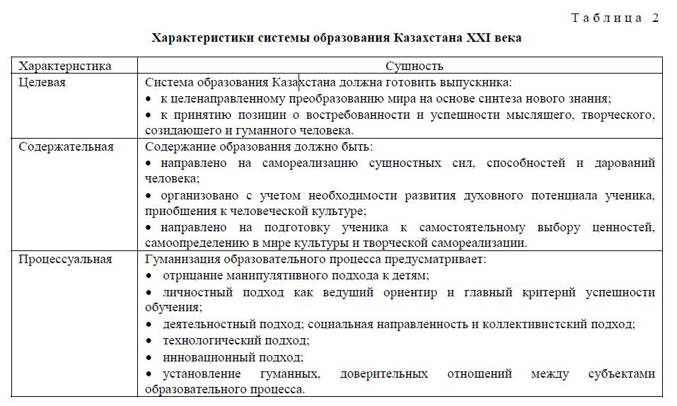 Характеристики системы образования Казахстана XXI века