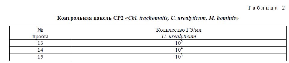 Контрольная панель СР2 «Chl. trachomatis, U. urealyticum, M. hominis»