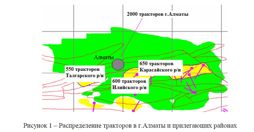  Распределение тракторов в г.Алматы и прилегающих районах 