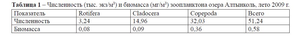 Численность (тыс. экз/м3) и биомасса (мг/м3) зоопланктона озера Алтынколь, лето 2009 г.