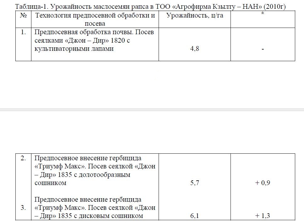 Урожайность маслосемян рапса в ТОО «Агрофирма Кзылту – НАН» (2010г)