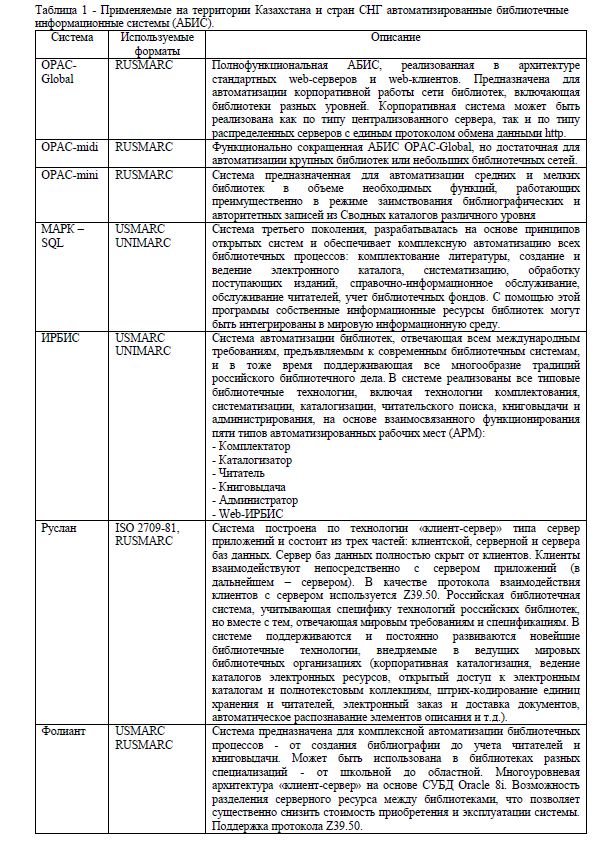 Применяемые на территории Казахстана и стран СНГ автоматизированные библиотечные информационные системы (АБИС).