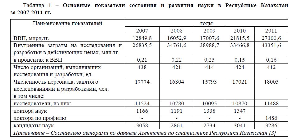 Основные   показатели   состояния  и  развития  науки   в   Республике   Казахстан за 2007-2011 гг.