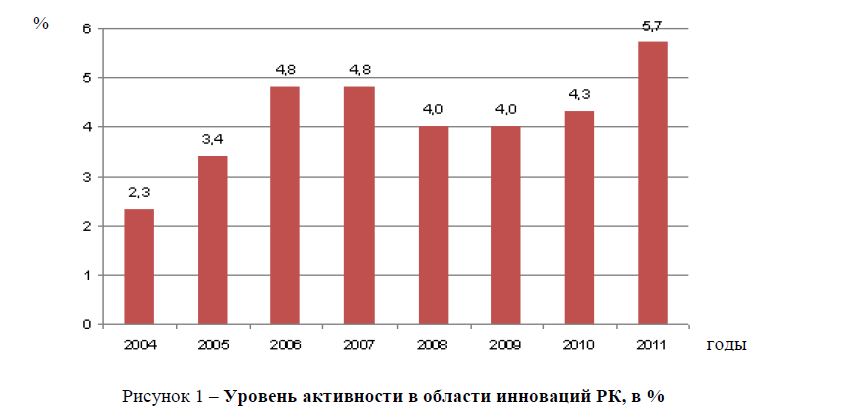 Валовая продукция сельского хозяйства за 2005-2010 годы, млн. тенге