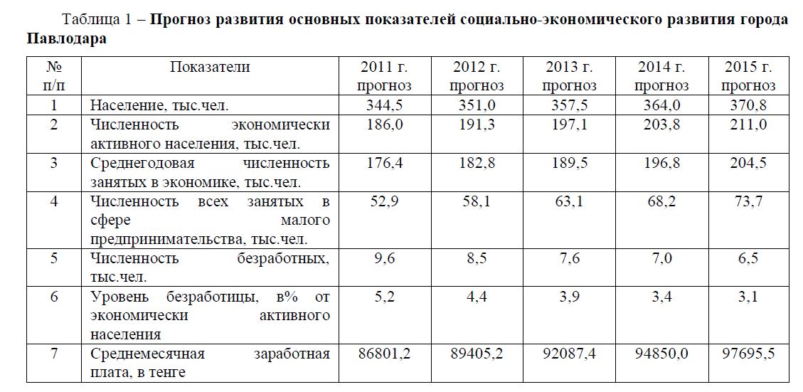 Прогноз развития основных показателей социально-экономического развития города Павлодара