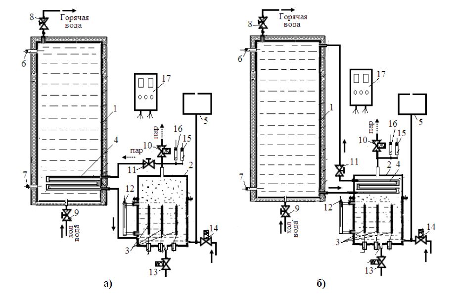 Теплотехнические схемы экспериментальных образцов емкостного пароводонагревателя и его общий вид