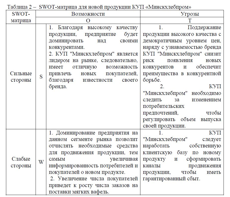 SWOT-матрица для новой продукции КУП «Минскхлебпром»