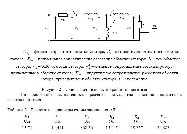 Схема замещения асинхронного двигателя На    основании    выполненных    расчетов    составлена   таблица параметров электродвигателя.