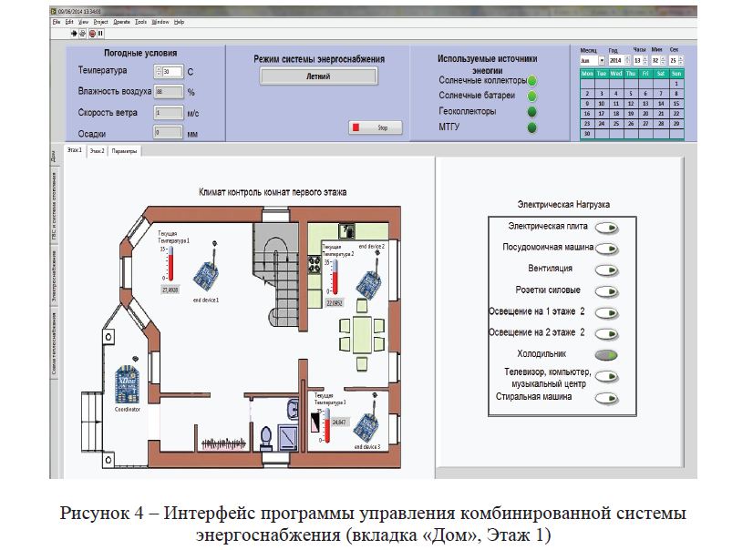 Интерфейс программы управления комбинированной системы энергоснабжения (вкладка «Дом», Этаж 1)