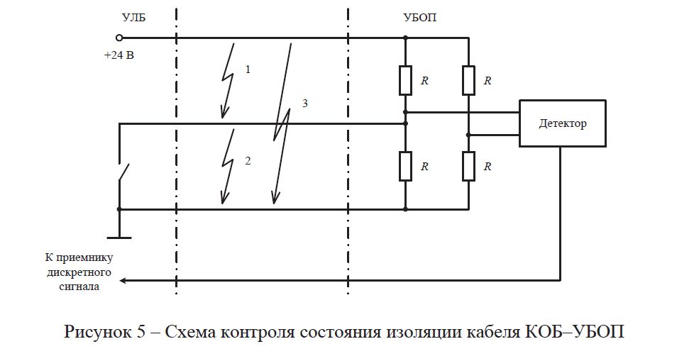 Схема контроля состояния изоляции кабеля КОБ–УБОП