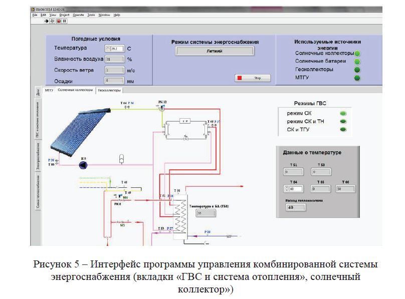 Интерфейс программы управления комбинированной системы энергоснабжения (вкладки «ГВС и система отопления», солнечный коллектор») 