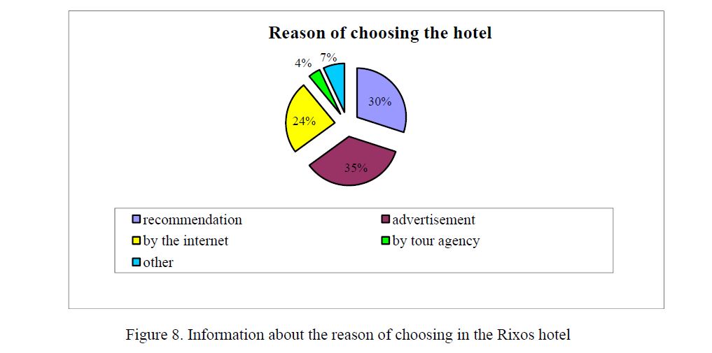Information about the reason of choosing in the Rixos hotel 