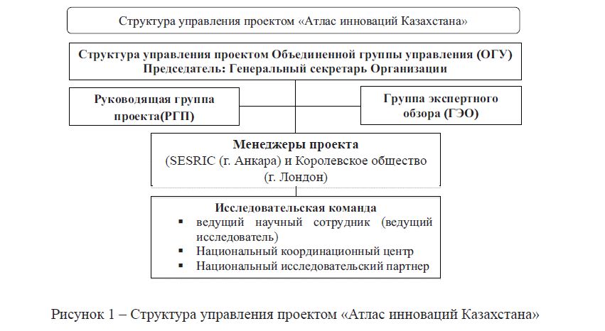 Структура управления проектом «Атлас инноваций Казахстана» 