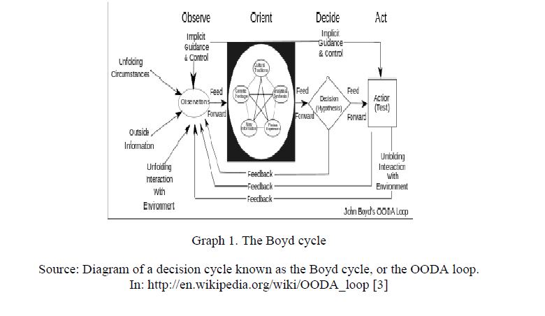The Boyd cycle 