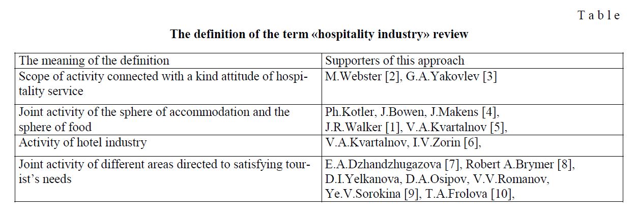 The definition of the term «hospitality industry» review