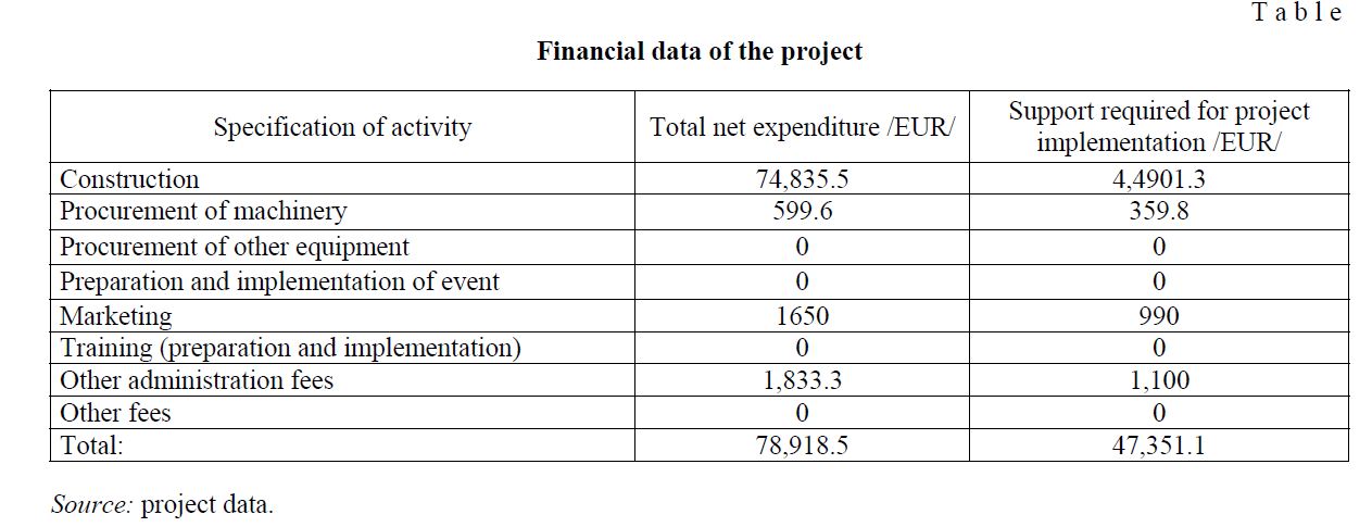 Financial data of the project