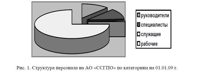 Анализ и совершенствование качественного состава кадрового потенциала в АО «Cоколовско-Cарбайское горно-производственное объединение» 