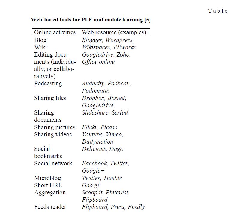 Web-based tools for PLE and mobile learning