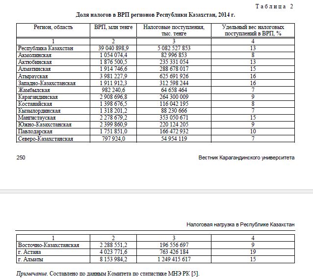 Доля налогов в ВРП регионов Республики Казахстан, 2014 г.