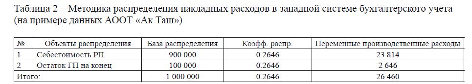 Методика распределения накладных расходов в западной системе бухгалтерского учета (на примере данных АООТ «Ак Таш»)