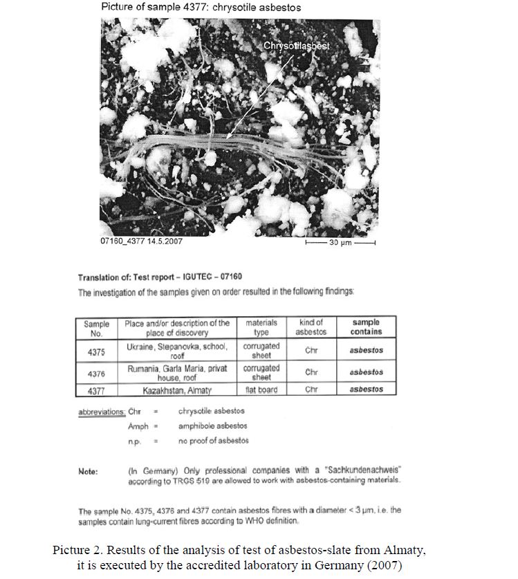 Results of the analysis of test of asbestos-slate from Almaty, it is executed by the accredited laboratory in Germany (2007