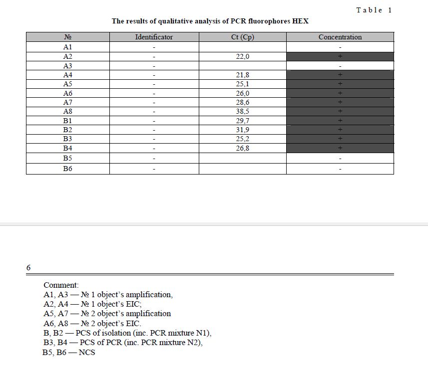 The results of qualitative analysis of PCR fluorophores HEX