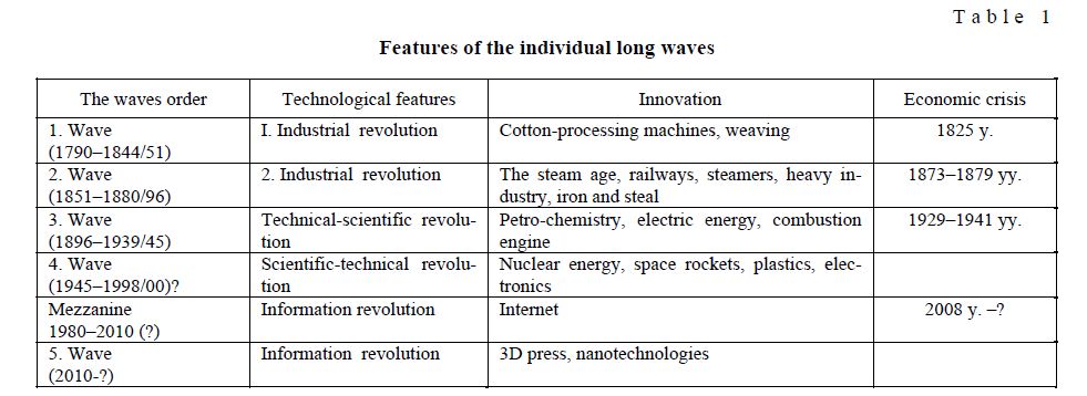 Features of the individual long waves