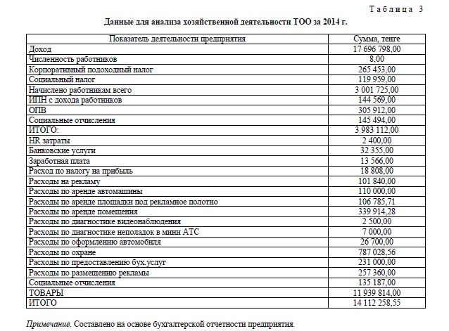 Данные для анализа хозяйственной деятельности ТОО за 2014 г.