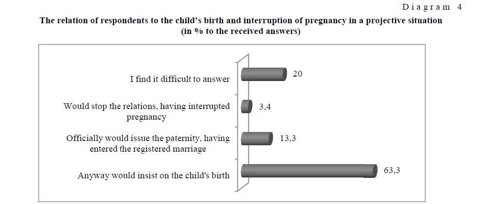 The relation of respondents to the child’s birth and interruption of pregnancy in a projective situation (in % to the received answers)