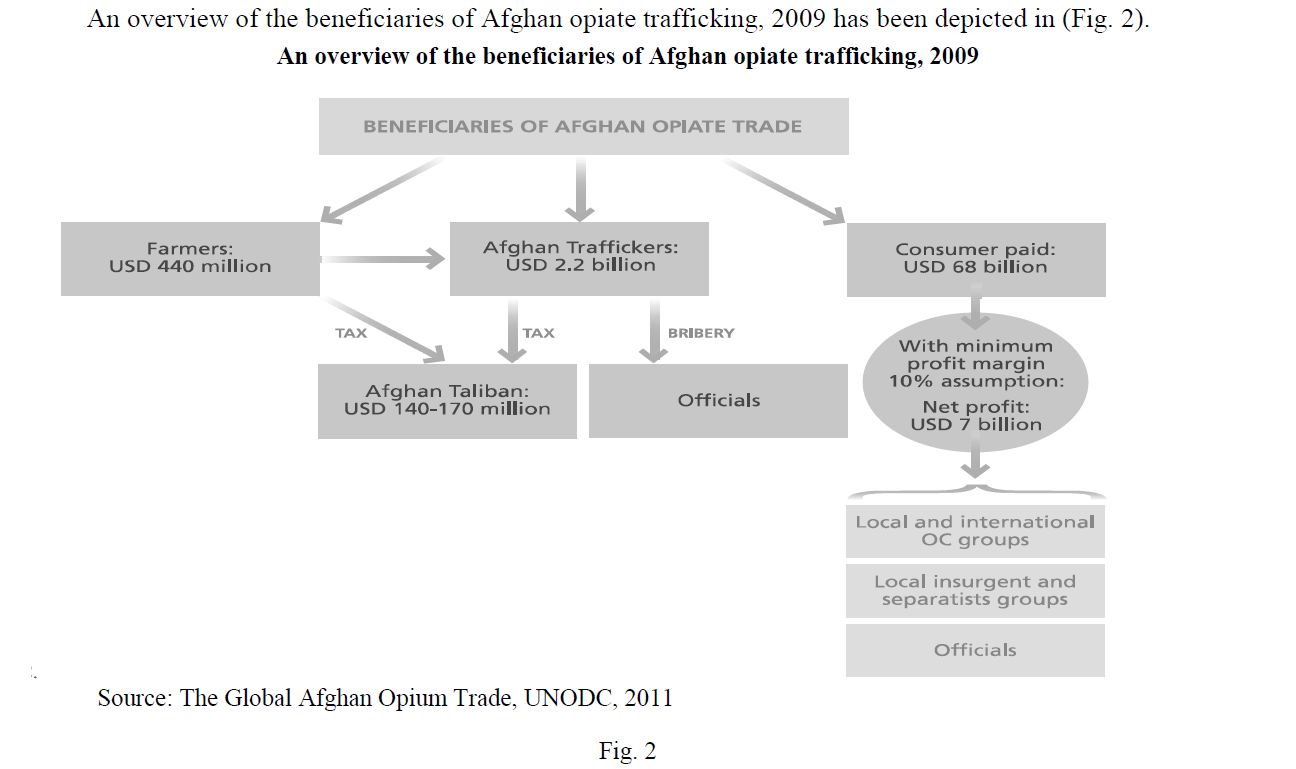 An overview of the beneficiaries of Afghan opiate trafficking, 2009